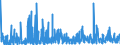 KN 29 /Exporte /Einheit = Preise (Euro/Tonne) /Partnerland: Kap Verde /Meldeland: Eur27_2020 /29:Organische Chemische Erzeugnisse