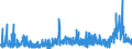 KN 29 /Exporte /Einheit = Preise (Euro/Tonne) /Partnerland: Elfenbeink. /Meldeland: Eur27_2020 /29:Organische Chemische Erzeugnisse