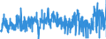 KN 29 /Exporte /Einheit = Preise (Euro/Tonne) /Partnerland: Nigeria /Meldeland: Eur27_2020 /29:Organische Chemische Erzeugnisse