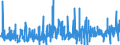 KN 29 /Exporte /Einheit = Preise (Euro/Tonne) /Partnerland: Kongo /Meldeland: Eur27_2020 /29:Organische Chemische Erzeugnisse