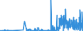 CN 30012010 /Exports /Unit = Prices (Euro/ton) /Partner: France /Reporter: Eur27_2020 /30012010:Extracts of Glands or Other Organs or of Their Secretions, of Human Origin, for Organo-therapeutic Uses