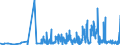 KN 30012010 /Exporte /Einheit = Preise (Euro/Tonne) /Partnerland: Ver.koenigreich /Meldeland: Eur27_2020 /30012010:AuszÃ¼ge aus DrÃ¼sen Oder Anderen Organen Oder Ihren Absonderungen, von Menschen, zu Organotherapeutischen Zwecken