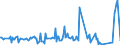KN 30012010 /Exporte /Einheit = Preise (Euro/Tonne) /Partnerland: Luxemburg /Meldeland: Eur27_2020 /30012010:AuszÃ¼ge aus DrÃ¼sen Oder Anderen Organen Oder Ihren Absonderungen, von Menschen, zu Organotherapeutischen Zwecken