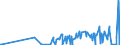 KN 30012010 /Exporte /Einheit = Preise (Euro/Tonne) /Partnerland: Island /Meldeland: Eur27_2020 /30012010:AuszÃ¼ge aus DrÃ¼sen Oder Anderen Organen Oder Ihren Absonderungen, von Menschen, zu Organotherapeutischen Zwecken
