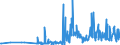 KN 30012010 /Exporte /Einheit = Preise (Euro/Tonne) /Partnerland: Schweden /Meldeland: Eur27_2020 /30012010:AuszÃ¼ge aus DrÃ¼sen Oder Anderen Organen Oder Ihren Absonderungen, von Menschen, zu Organotherapeutischen Zwecken