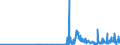 KN 30012010 /Exporte /Einheit = Preise (Euro/Tonne) /Partnerland: Finnland /Meldeland: Eur27_2020 /30012010:AuszÃ¼ge aus DrÃ¼sen Oder Anderen Organen Oder Ihren Absonderungen, von Menschen, zu Organotherapeutischen Zwecken