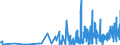 KN 30012010 /Exporte /Einheit = Preise (Euro/Tonne) /Partnerland: Schweiz /Meldeland: Eur27_2020 /30012010:AuszÃ¼ge aus DrÃ¼sen Oder Anderen Organen Oder Ihren Absonderungen, von Menschen, zu Organotherapeutischen Zwecken
