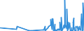 KN 30012010 /Exporte /Einheit = Preise (Euro/Tonne) /Partnerland: Tuerkei /Meldeland: Eur27_2020 /30012010:AuszÃ¼ge aus DrÃ¼sen Oder Anderen Organen Oder Ihren Absonderungen, von Menschen, zu Organotherapeutischen Zwecken