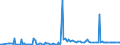 KN 30012010 /Exporte /Einheit = Preise (Euro/Tonne) /Partnerland: Estland /Meldeland: Eur27_2020 /30012010:AuszÃ¼ge aus DrÃ¼sen Oder Anderen Organen Oder Ihren Absonderungen, von Menschen, zu Organotherapeutischen Zwecken