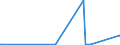 KN 30012010 /Exporte /Einheit = Preise (Euro/Tonne) /Partnerland: Litauen /Meldeland: Eur27_2020 /30012010:AuszÃ¼ge aus DrÃ¼sen Oder Anderen Organen Oder Ihren Absonderungen, von Menschen, zu Organotherapeutischen Zwecken