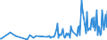 KN 30012010 /Exporte /Einheit = Preise (Euro/Tonne) /Partnerland: Weissrussland /Meldeland: Eur27_2020 /30012010:AuszÃ¼ge aus DrÃ¼sen Oder Anderen Organen Oder Ihren Absonderungen, von Menschen, zu Organotherapeutischen Zwecken