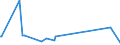 KN 30012010 /Exporte /Einheit = Preise (Euro/Tonne) /Partnerland: Slowenien /Meldeland: Eur27_2020 /30012010:AuszÃ¼ge aus DrÃ¼sen Oder Anderen Organen Oder Ihren Absonderungen, von Menschen, zu Organotherapeutischen Zwecken