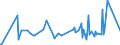 KN 30012010 /Exporte /Einheit = Preise (Euro/Tonne) /Partnerland: Ehem.jug.rep.mazed /Meldeland: Eur27_2020 /30012010:AuszÃ¼ge aus DrÃ¼sen Oder Anderen Organen Oder Ihren Absonderungen, von Menschen, zu Organotherapeutischen Zwecken