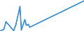 KN 30012010 /Exporte /Einheit = Preise (Euro/Tonne) /Partnerland: Tunesien /Meldeland: Eur27_2020 /30012010:AuszÃ¼ge aus DrÃ¼sen Oder Anderen Organen Oder Ihren Absonderungen, von Menschen, zu Organotherapeutischen Zwecken