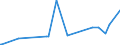 KN 30012010 /Exporte /Einheit = Preise (Euro/Tonne) /Partnerland: Nigeria /Meldeland: Eur27_2020 /30012010:AuszÃ¼ge aus DrÃ¼sen Oder Anderen Organen Oder Ihren Absonderungen, von Menschen, zu Organotherapeutischen Zwecken