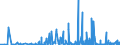 KN 30012010 /Exporte /Einheit = Preise (Euro/Tonne) /Partnerland: Usa /Meldeland: Eur27_2020 /30012010:AuszÃ¼ge aus DrÃ¼sen Oder Anderen Organen Oder Ihren Absonderungen, von Menschen, zu Organotherapeutischen Zwecken