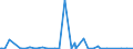 KN 30012010 /Exporte /Einheit = Preise (Euro/Tonne) /Partnerland: Bonaire /Meldeland: Eur27_2020 /30012010:AuszÃ¼ge aus DrÃ¼sen Oder Anderen Organen Oder Ihren Absonderungen, von Menschen, zu Organotherapeutischen Zwecken