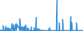 KN 30012090 /Exporte /Einheit = Preise (Euro/Tonne) /Partnerland: Frankreich /Meldeland: Eur27_2020 /30012090:AuszÃ¼ge aus DrÃ¼sen Oder Anderen Organen Oder Ihren Absonderungen, von Tieren, zu Organotherapeutischen Zwecken