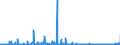 KN 30012090 /Exporte /Einheit = Preise (Euro/Tonne) /Partnerland: Deutschland /Meldeland: Eur27_2020 /30012090:AuszÃ¼ge aus DrÃ¼sen Oder Anderen Organen Oder Ihren Absonderungen, von Tieren, zu Organotherapeutischen Zwecken