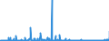 KN 30012090 /Exporte /Einheit = Preise (Euro/Tonne) /Partnerland: Deutschland /Meldeland: Eur27_2020 /30012090:Auszüge aus Drüsen Oder Anderen Organen Oder Ihren Absonderungen, von Tieren, zu Organotherapeutischen Zwecken