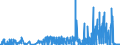 KN 30012090 /Exporte /Einheit = Preise (Euro/Tonne) /Partnerland: Italien /Meldeland: Eur27_2020 /30012090:AuszÃ¼ge aus DrÃ¼sen Oder Anderen Organen Oder Ihren Absonderungen, von Tieren, zu Organotherapeutischen Zwecken