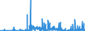 KN 30012090 /Exporte /Einheit = Preise (Euro/Tonne) /Partnerland: Ver.koenigreich /Meldeland: Eur27_2020 /30012090:AuszÃ¼ge aus DrÃ¼sen Oder Anderen Organen Oder Ihren Absonderungen, von Tieren, zu Organotherapeutischen Zwecken