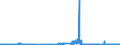 KN 30012090 /Exporte /Einheit = Preise (Euro/Tonne) /Partnerland: Irland /Meldeland: Eur27_2020 /30012090:AuszÃ¼ge aus DrÃ¼sen Oder Anderen Organen Oder Ihren Absonderungen, von Tieren, zu Organotherapeutischen Zwecken