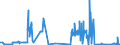 KN 30012090 /Exporte /Einheit = Preise (Euro/Tonne) /Partnerland: Griechenland /Meldeland: Eur27_2020 /30012090:AuszÃ¼ge aus DrÃ¼sen Oder Anderen Organen Oder Ihren Absonderungen, von Tieren, zu Organotherapeutischen Zwecken