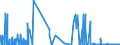 CN 30012090 /Exports /Unit = Prices (Euro/ton) /Partner: Portugal /Reporter: Eur27_2020 /30012090:Extracts of Glands or Other Organs or of Their Secretions, of Animals, for Organo-therapeutic Uses