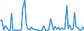 CN 30012090 /Exports /Unit = Prices (Euro/ton) /Partner: United Kingdom(Excluding Northern Ireland) /Reporter: Eur27_2020 /30012090:Extracts of Glands or Other Organs or of Their Secretions, of Animals, for Organo-therapeutic Uses