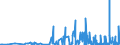 KN 30012090 /Exporte /Einheit = Preise (Euro/Tonne) /Partnerland: Belgien /Meldeland: Eur27_2020 /30012090:AuszÃ¼ge aus DrÃ¼sen Oder Anderen Organen Oder Ihren Absonderungen, von Tieren, zu Organotherapeutischen Zwecken