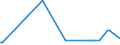 KN 30012090 /Exporte /Einheit = Preise (Euro/Tonne) /Partnerland: Ceuta /Meldeland: Eur27_2020 /30012090:AuszÃ¼ge aus DrÃ¼sen Oder Anderen Organen Oder Ihren Absonderungen, von Tieren, zu Organotherapeutischen Zwecken