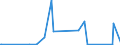 KN 30012090 /Exporte /Einheit = Preise (Euro/Tonne) /Partnerland: Island /Meldeland: Eur27_2020 /30012090:AuszÃ¼ge aus DrÃ¼sen Oder Anderen Organen Oder Ihren Absonderungen, von Tieren, zu Organotherapeutischen Zwecken
