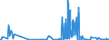 KN 30012090 /Exporte /Einheit = Preise (Euro/Tonne) /Partnerland: Finnland /Meldeland: Eur27_2020 /30012090:AuszÃ¼ge aus DrÃ¼sen Oder Anderen Organen Oder Ihren Absonderungen, von Tieren, zu Organotherapeutischen Zwecken