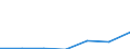 KN 30012090 /Exporte /Einheit = Preise (Euro/Tonne) /Partnerland: Schweiz /Meldeland: Eur27 /30012090:AuszÃ¼ge aus DrÃ¼sen Oder Anderen Organen Oder Ihren Absonderungen, von Tieren, zu Organotherapeutischen Zwecken