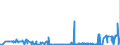 KN 30012090 /Exporte /Einheit = Preise (Euro/Tonne) /Partnerland: Oesterreich /Meldeland: Eur27_2020 /30012090:AuszÃ¼ge aus DrÃ¼sen Oder Anderen Organen Oder Ihren Absonderungen, von Tieren, zu Organotherapeutischen Zwecken