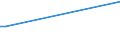 KN 30012090 /Exporte /Einheit = Preise (Euro/Tonne) /Partnerland: San Marino /Meldeland: Europäische Union /30012090:AuszÃ¼ge aus DrÃ¼sen Oder Anderen Organen Oder Ihren Absonderungen, von Tieren, zu Organotherapeutischen Zwecken