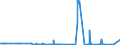KN 30012090 /Exporte /Einheit = Preise (Euro/Tonne) /Partnerland: Tuerkei /Meldeland: Eur27_2020 /30012090:AuszÃ¼ge aus DrÃ¼sen Oder Anderen Organen Oder Ihren Absonderungen, von Tieren, zu Organotherapeutischen Zwecken