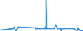KN 30012090 /Exporte /Einheit = Preise (Euro/Tonne) /Partnerland: Estland /Meldeland: Eur27_2020 /30012090:AuszÃ¼ge aus DrÃ¼sen Oder Anderen Organen Oder Ihren Absonderungen, von Tieren, zu Organotherapeutischen Zwecken