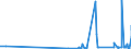 KN 30012090 /Exporte /Einheit = Preise (Euro/Tonne) /Partnerland: Lettland /Meldeland: Eur27_2020 /30012090:AuszÃ¼ge aus DrÃ¼sen Oder Anderen Organen Oder Ihren Absonderungen, von Tieren, zu Organotherapeutischen Zwecken