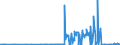 KN 30012090 /Exporte /Einheit = Preise (Euro/Tonne) /Partnerland: Litauen /Meldeland: Eur27_2020 /30012090:AuszÃ¼ge aus DrÃ¼sen Oder Anderen Organen Oder Ihren Absonderungen, von Tieren, zu Organotherapeutischen Zwecken