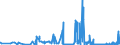 KN 30012090 /Exporte /Einheit = Preise (Euro/Tonne) /Partnerland: Polen /Meldeland: Eur27_2020 /30012090:AuszÃ¼ge aus DrÃ¼sen Oder Anderen Organen Oder Ihren Absonderungen, von Tieren, zu Organotherapeutischen Zwecken