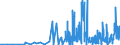 KN 30012090 /Exporte /Einheit = Preise (Euro/Tonne) /Partnerland: Tschechien /Meldeland: Eur27_2020 /30012090:AuszÃ¼ge aus DrÃ¼sen Oder Anderen Organen Oder Ihren Absonderungen, von Tieren, zu Organotherapeutischen Zwecken