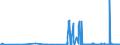 KN 30012090 /Exporte /Einheit = Preise (Euro/Tonne) /Partnerland: Ungarn /Meldeland: Eur27_2020 /30012090:AuszÃ¼ge aus DrÃ¼sen Oder Anderen Organen Oder Ihren Absonderungen, von Tieren, zu Organotherapeutischen Zwecken