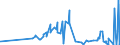 KN 30012090 /Exporte /Einheit = Preise (Euro/Tonne) /Partnerland: Bulgarien /Meldeland: Eur27_2020 /30012090:AuszÃ¼ge aus DrÃ¼sen Oder Anderen Organen Oder Ihren Absonderungen, von Tieren, zu Organotherapeutischen Zwecken