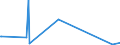 KN 30012090 /Exporte /Einheit = Preise (Euro/Tonne) /Partnerland: Albanien /Meldeland: Eur27_2020 /30012090:AuszÃ¼ge aus DrÃ¼sen Oder Anderen Organen Oder Ihren Absonderungen, von Tieren, zu Organotherapeutischen Zwecken