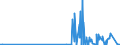 KN 30012090 /Exporte /Einheit = Preise (Euro/Tonne) /Partnerland: Ukraine /Meldeland: Eur27_2020 /30012090:AuszÃ¼ge aus DrÃ¼sen Oder Anderen Organen Oder Ihren Absonderungen, von Tieren, zu Organotherapeutischen Zwecken