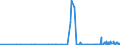 KN 30012090 /Exporte /Einheit = Preise (Euro/Tonne) /Partnerland: Russland /Meldeland: Eur27_2020 /30012090:AuszÃ¼ge aus DrÃ¼sen Oder Anderen Organen Oder Ihren Absonderungen, von Tieren, zu Organotherapeutischen Zwecken