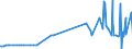 KN 30012090 /Exporte /Einheit = Preise (Euro/Tonne) /Partnerland: Slowenien /Meldeland: Eur27_2020 /30012090:AuszÃ¼ge aus DrÃ¼sen Oder Anderen Organen Oder Ihren Absonderungen, von Tieren, zu Organotherapeutischen Zwecken
