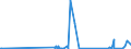 KN 30012090 /Exporte /Einheit = Preise (Euro/Tonne) /Partnerland: Kroatien /Meldeland: Eur27_2020 /30012090:AuszÃ¼ge aus DrÃ¼sen Oder Anderen Organen Oder Ihren Absonderungen, von Tieren, zu Organotherapeutischen Zwecken